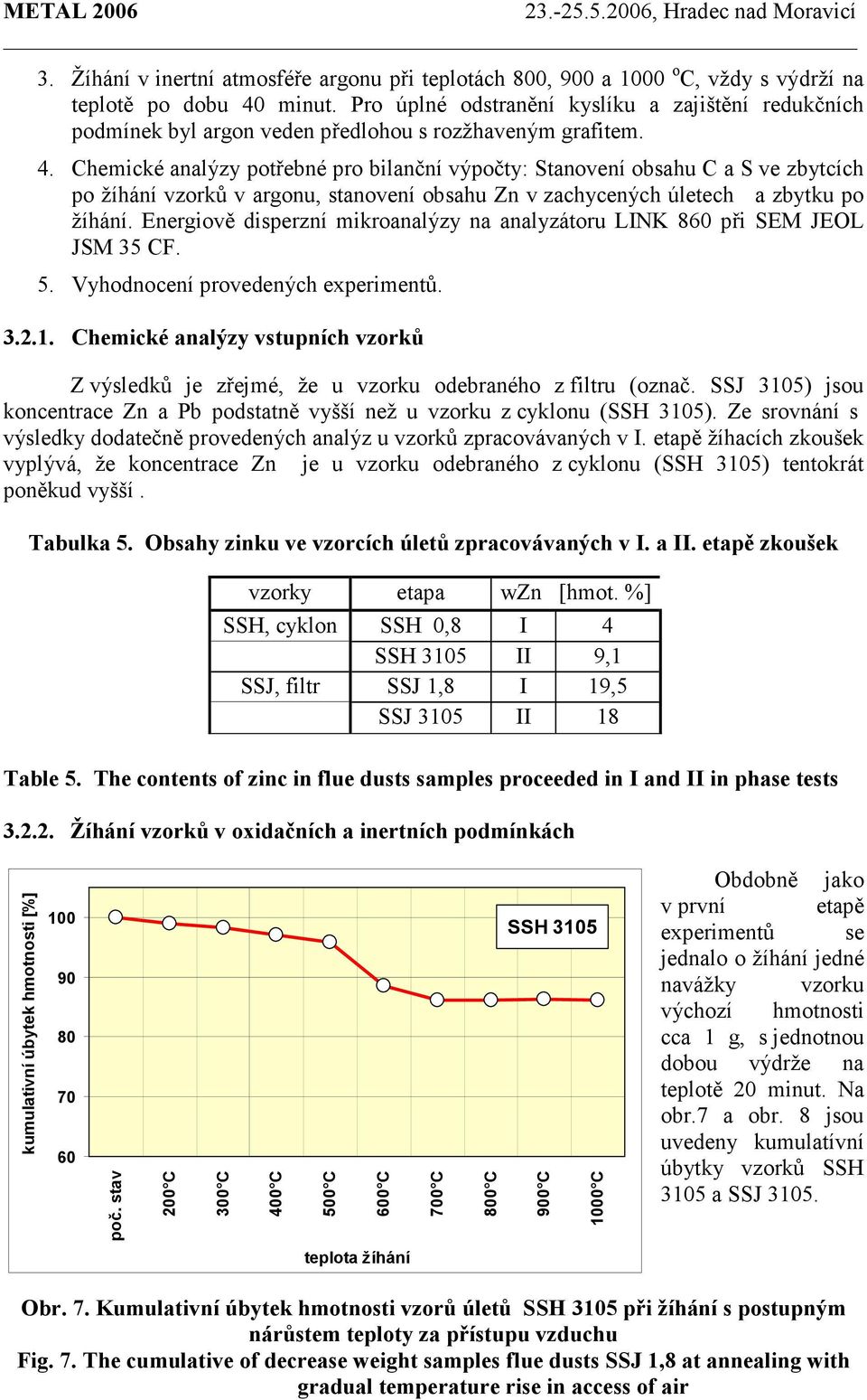 Chemické analýzy potřebné pro bilanční výpočty: Stanovení obsahu C a S ve zbytcích po žíhání vzorků v argonu, stanovení obsahu Zn v zachycených úletech a zbytku po žíhání.