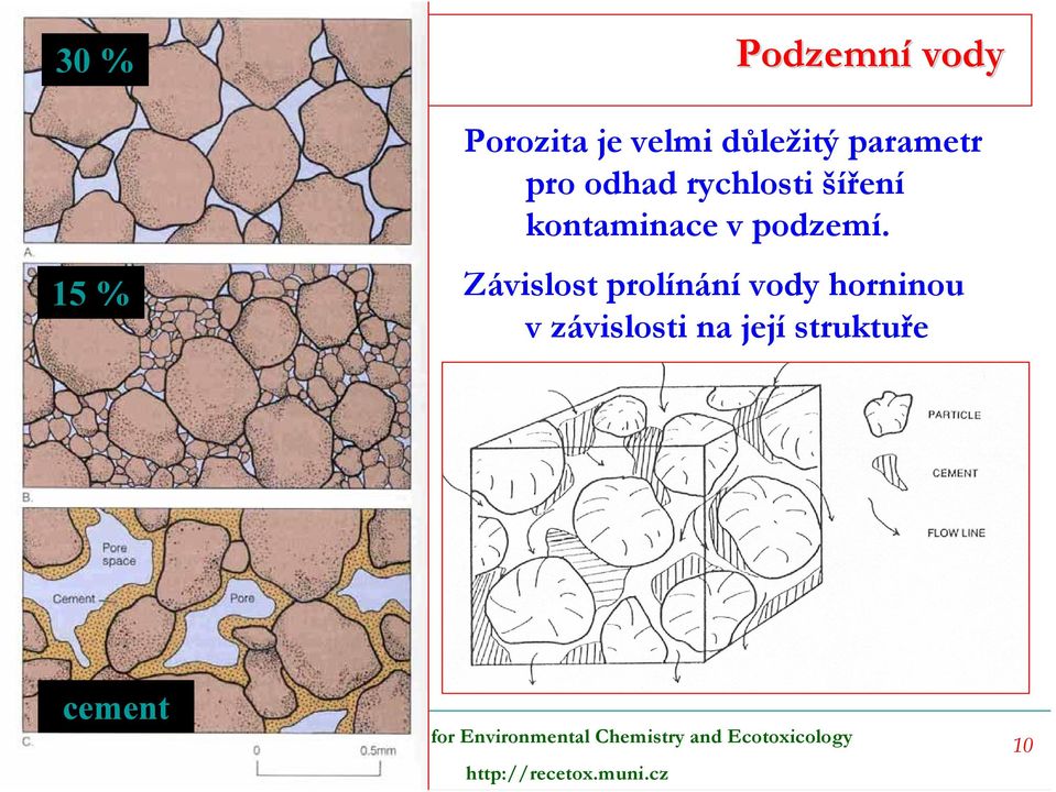 kontaminace v podzemí.