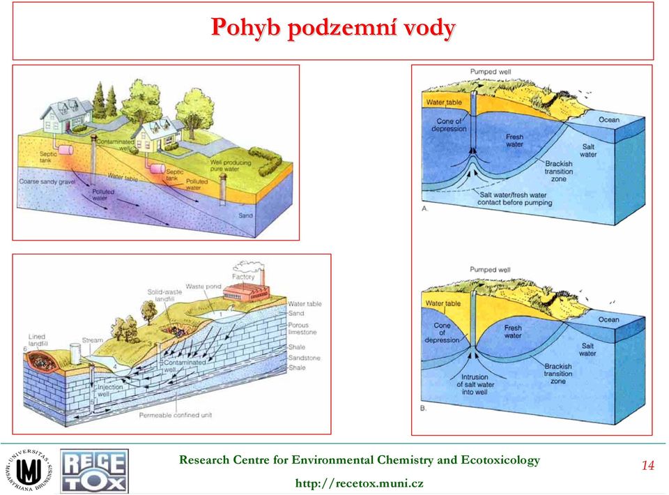 vody 14