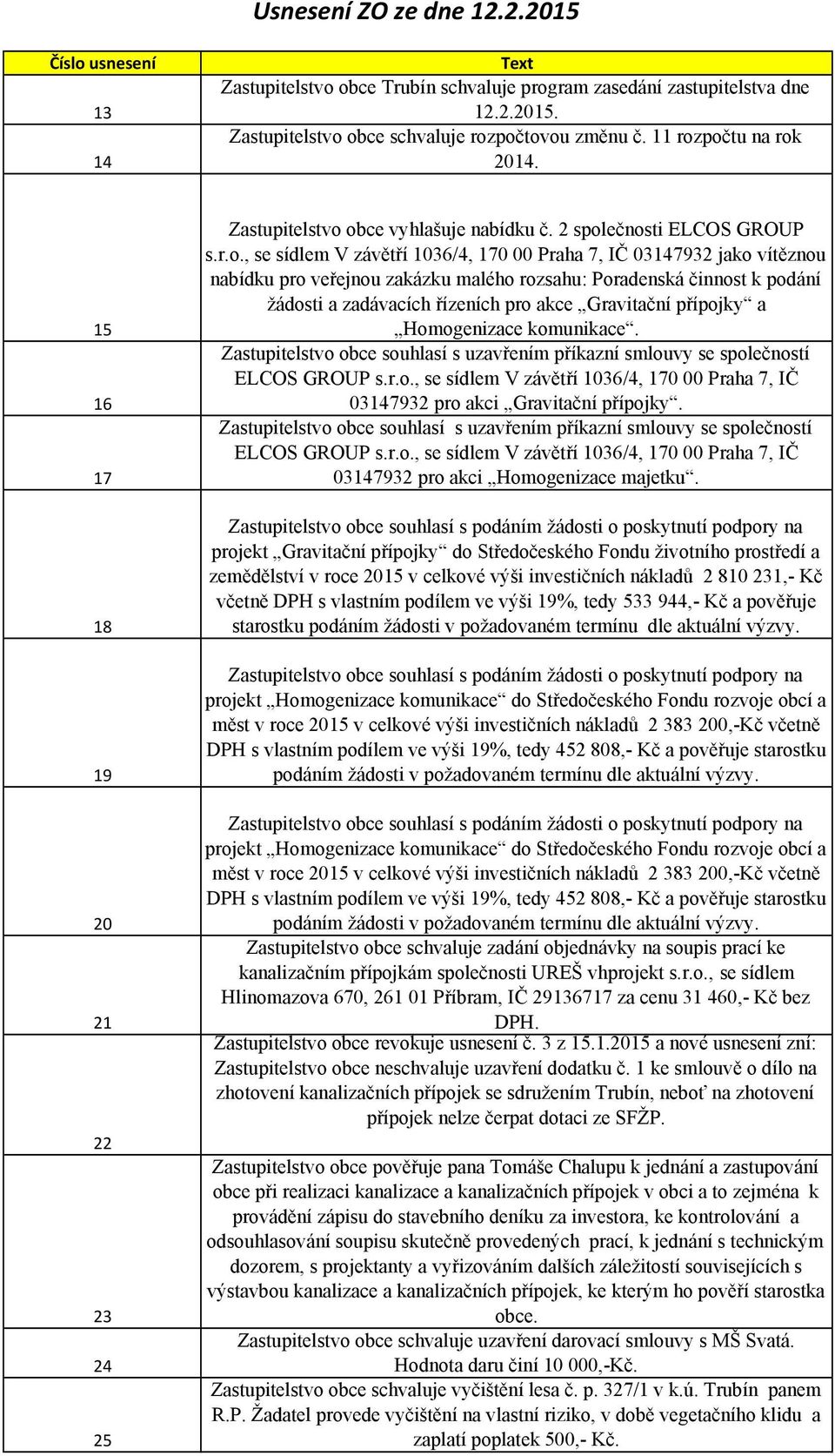 počtu na rok 2014. 15 16 17 18 19 20 21 22 23 24 25 Zastupitelstvo obce vyhlašuje nabídku č. 2 společnosti ELCOS GROUP s.r.o., se sídlem V závětří 1036/4, 170 00 Praha 7, IČ 03147932 jako vítěznou