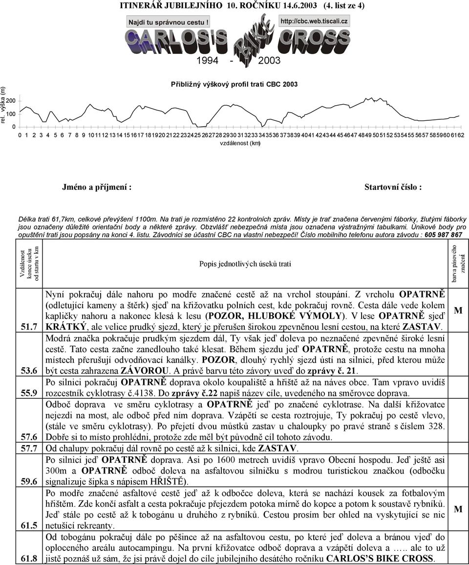 585960 6162 vzdálenost (km) Jméno a příjmení : Startovní číslo : Délka trati 61,7km, celkové převýšení 1100m. Na trati je rozmístěno 22 kontrolních zpráv.