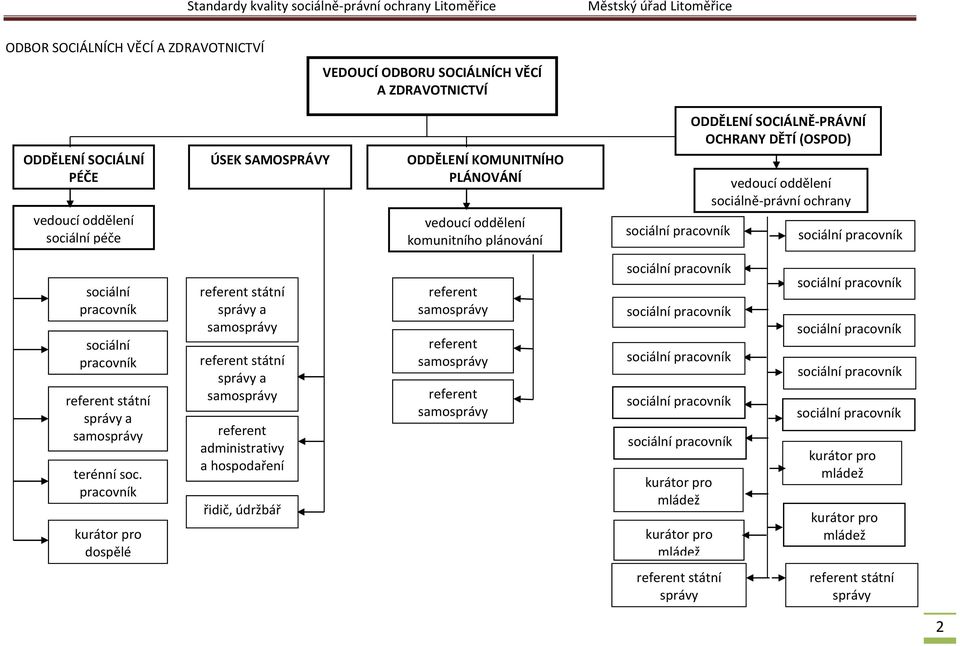 dětí sociální pracovník sociální pracovník referent státní a terénní soc.