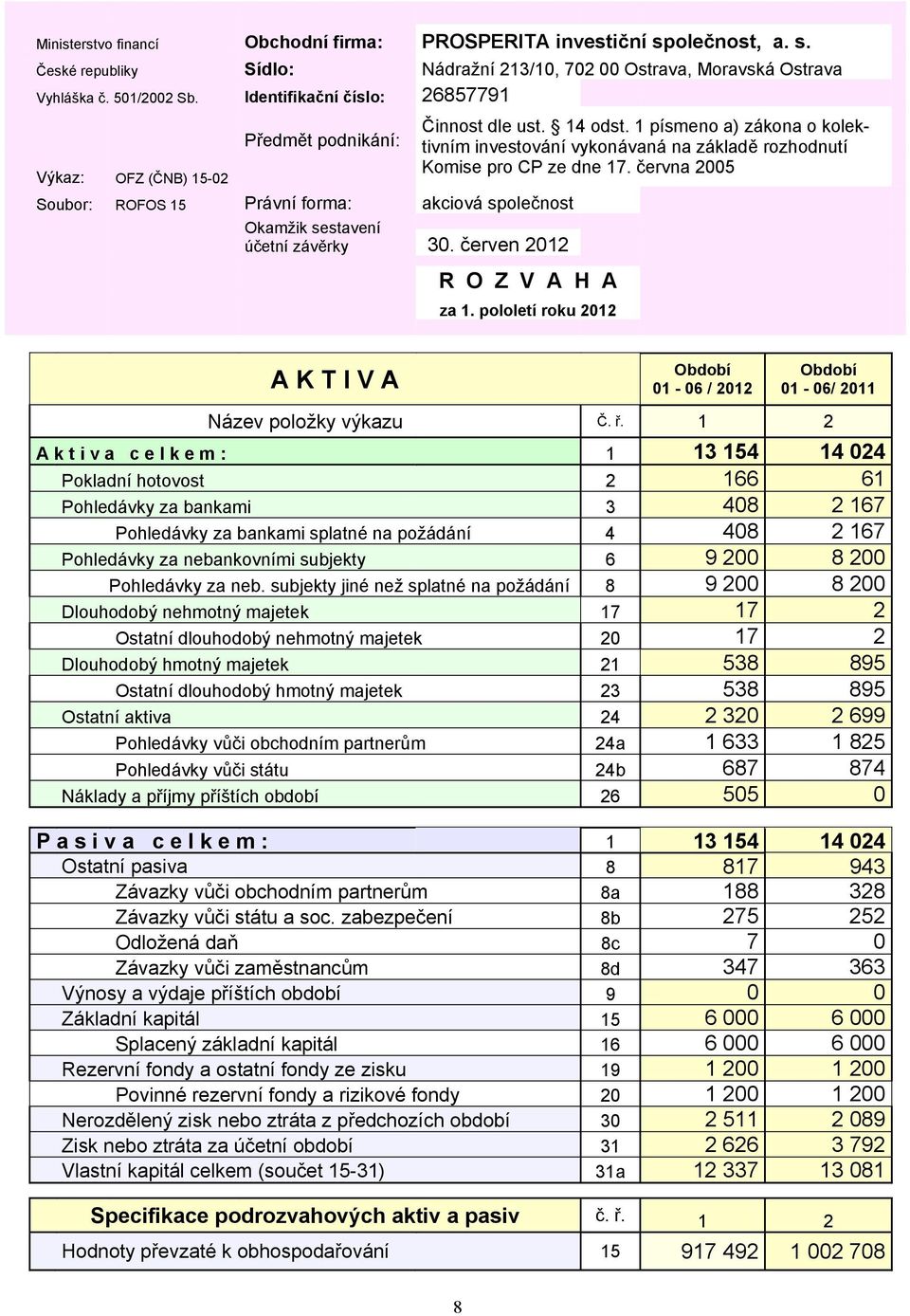 1 písmeno a) zákona o kolektivním investování vykonávaná na základě rozhodnutí Komise pro CP ze dne 17. června 2005 R O Z V A H A za 1.