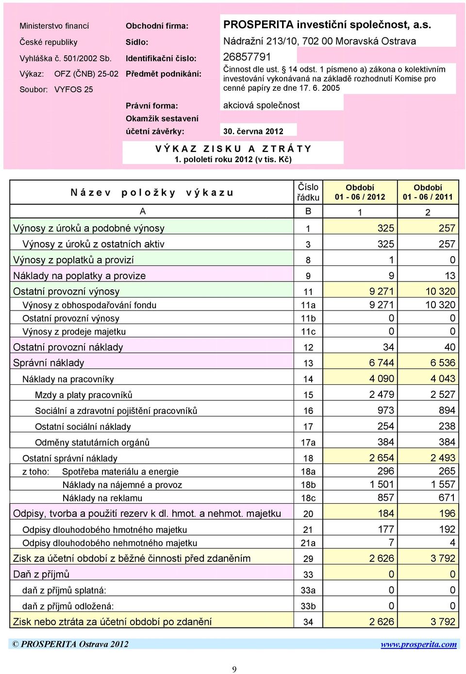 1 písmeno a) zákona o kolektivním Výkaz: OFZ (ČNB) 25-02 Předmět podnikání: investování vykonávaná na základě rozhodnutí Komise pro Soubor: VYFOS 25 cenné papíry ze dne 17. 6.