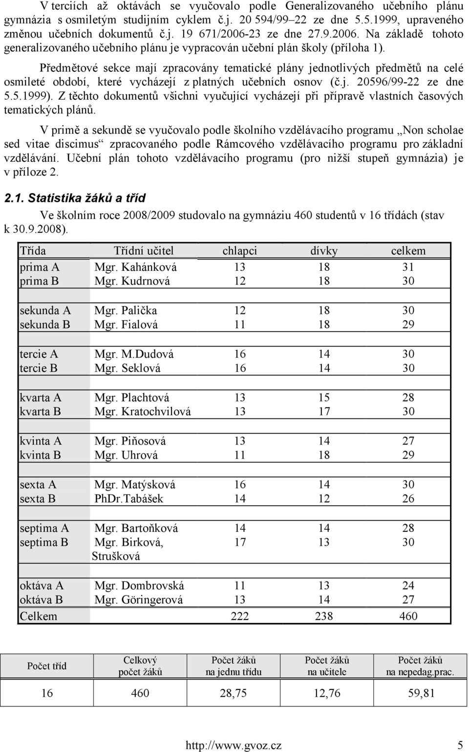 Předmětové sekce mají zpracovány tematické plány jednotlivých předmětů na celé osmileté období, které vycházejí z platných učebních osnov (č.j. 20596/99-22 ze dne 5.5.1999).