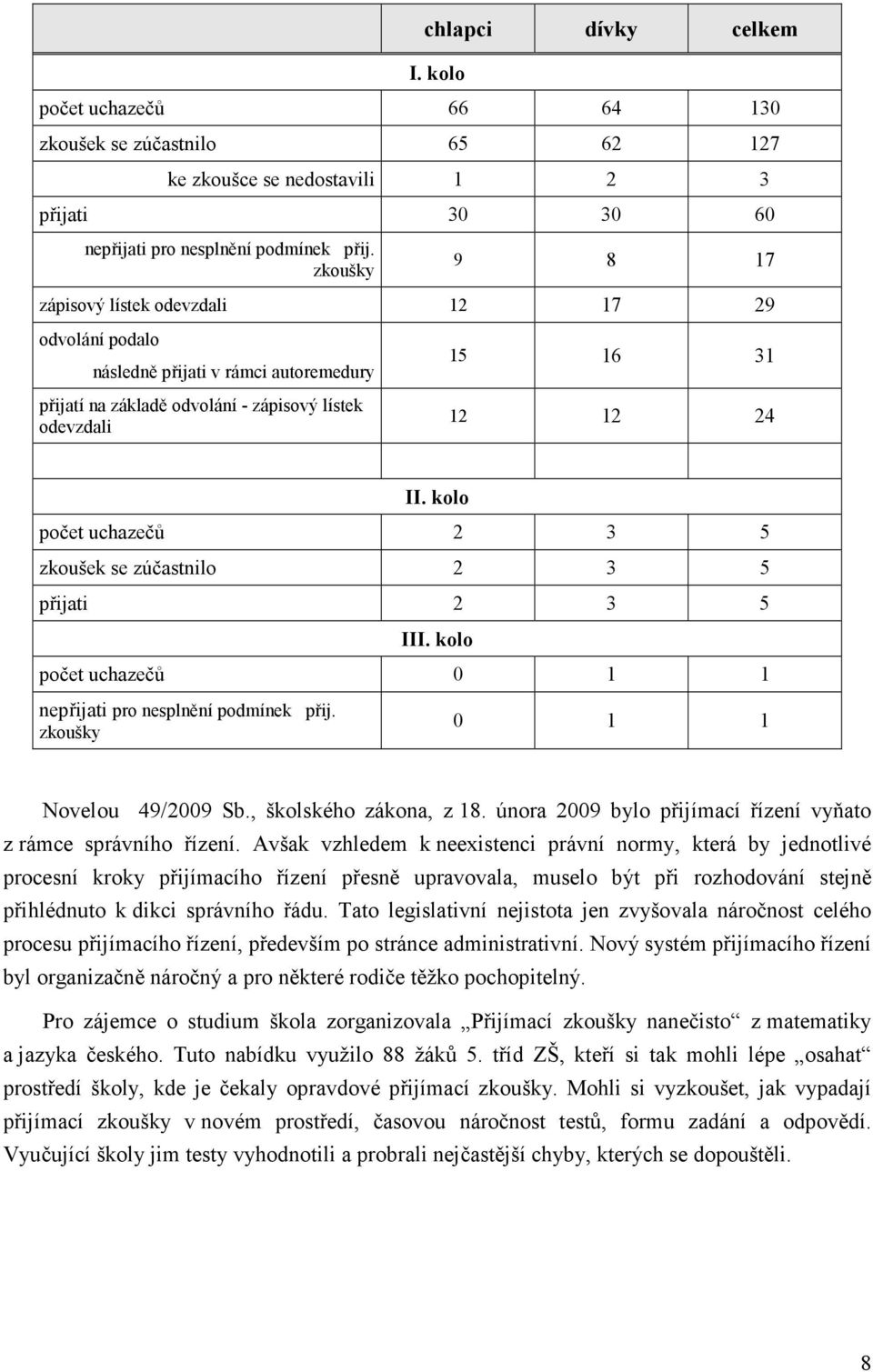 kolo počet uchazečů 2 3 5 zkoušek se zúčastnilo 2 3 5 přijati 2 3 5 III. kolo počet uchazečů 0 1 1 nepřijati pro nesplnění podmínek přij. zkoušky 0 1 1 Novelou 49/2009 Sb., školského zákona, z 18.