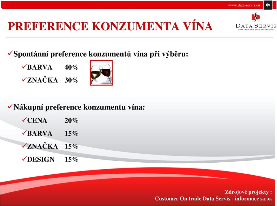 konzumentu vína: CENA 20% BARVA 15% ZNAČKA 15% DESIGN 15%