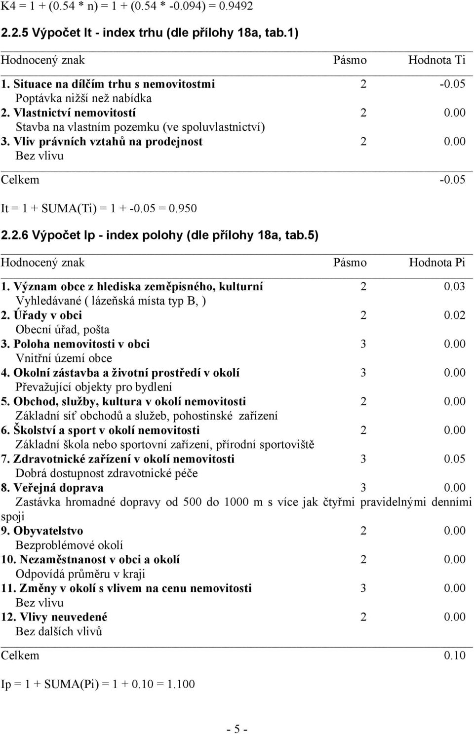 05 It = 1 + SUMA(Ti) = 1 + -0.05 = 0.950 2.2.6 Výpočet Ip - index polohy (dle přílohy 18a, tab.5) Hodnocený znak Pásmo Hodnota Pi 1. Význam obce z hlediska zeměpisného, kulturní 2 0.