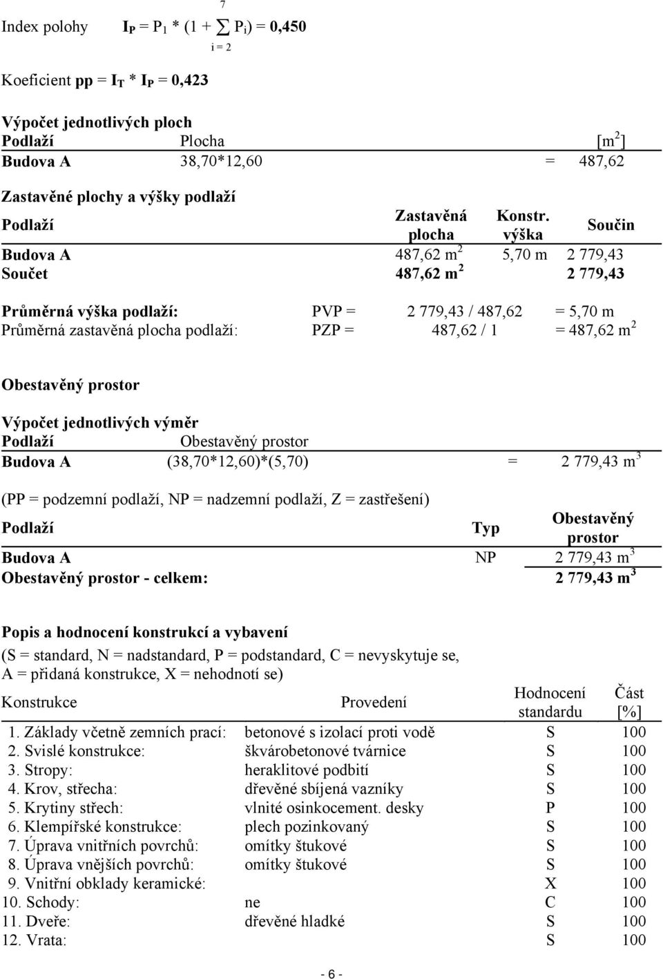 plocha výška Součin Budova A 487,62 m 2 5,70 m 2 779,43 Součet 487,62 m 2 2 779,43 Průměrná výška podlaží: PVP = 2 779,43 / 487,62 = 5,70 m Průměrná zastavěná plocha podlaží: PZP = 487,62 / 1 =