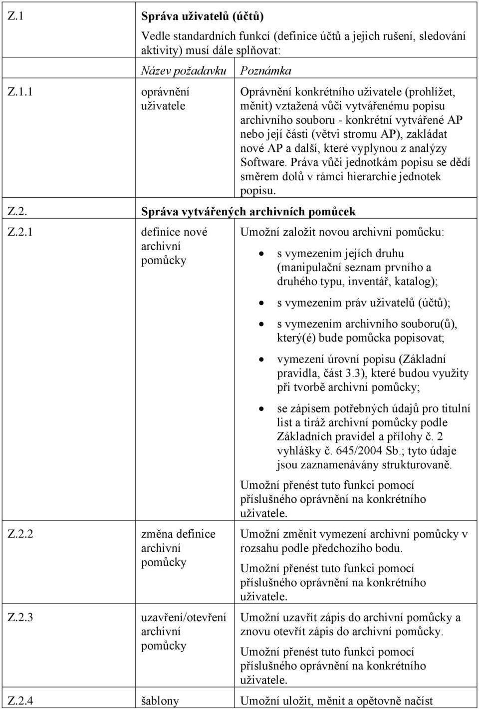 (prohlížet, měnit) vztažená vůči vytvářenému popisu archivního souboru - konkrétní vytvářené AP nebo její části (větvi stromu AP), zakládat nové AP a další, které vyplynou z analýzy Software.