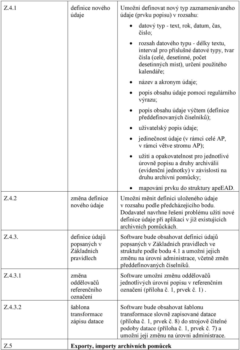 1 2 definice nového údaje změna definice nového údaje definice údajů popsaných v Základních pravidlech změna oddělovačů referenčního označení šablona transformace zápisu datace Umožní definovat nový