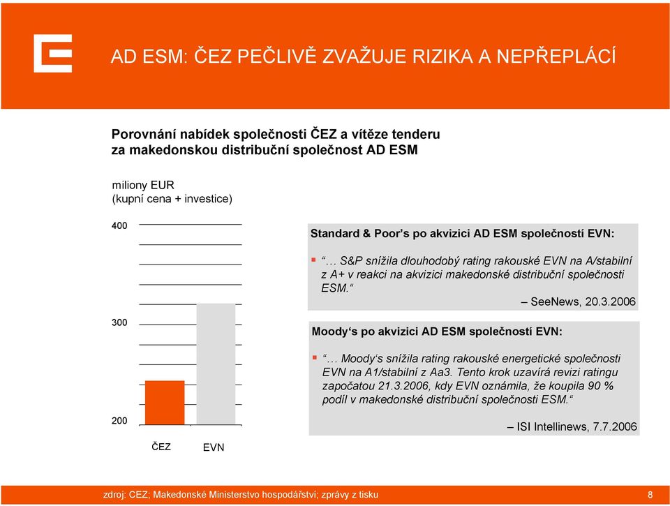 SeeNews, 20.3.2006 300 Moody s po akvizici AD ESM společností EVN: Moody s snížila rating rakouské energetické společnosti EVN na A1/stabilní z Aa3.