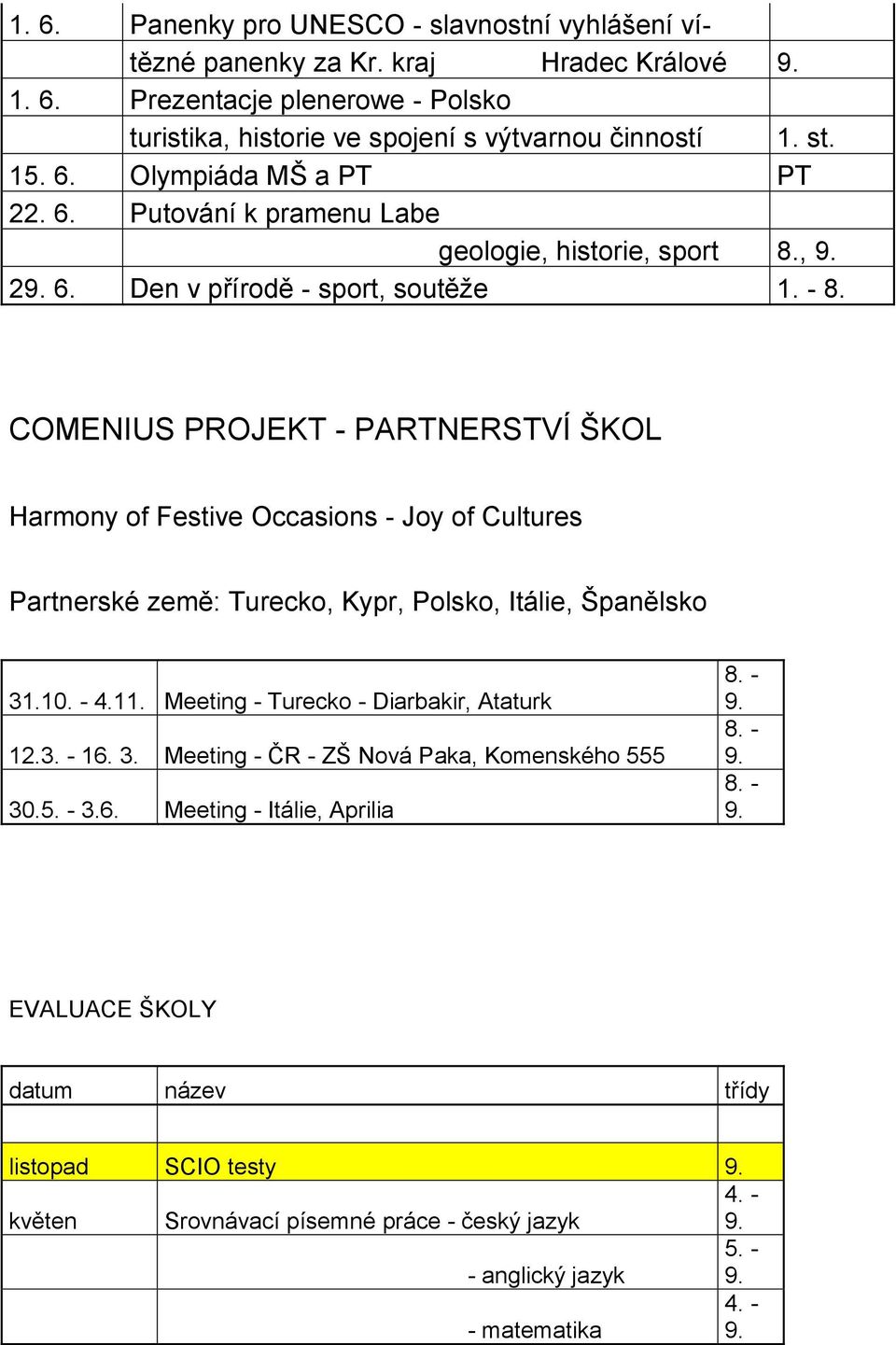 COMENIUS PROJEKT - PARTNERSTVÍ ŠKOL Harmony of Festive Occasions - Joy of Cultures Partnerské země: Turecko, Kypr, Polsko, Itálie, Španělsko 31.10. - 4.11. Meeting - Turecko - Diarbakir, Ataturk 12.3. - 16.
