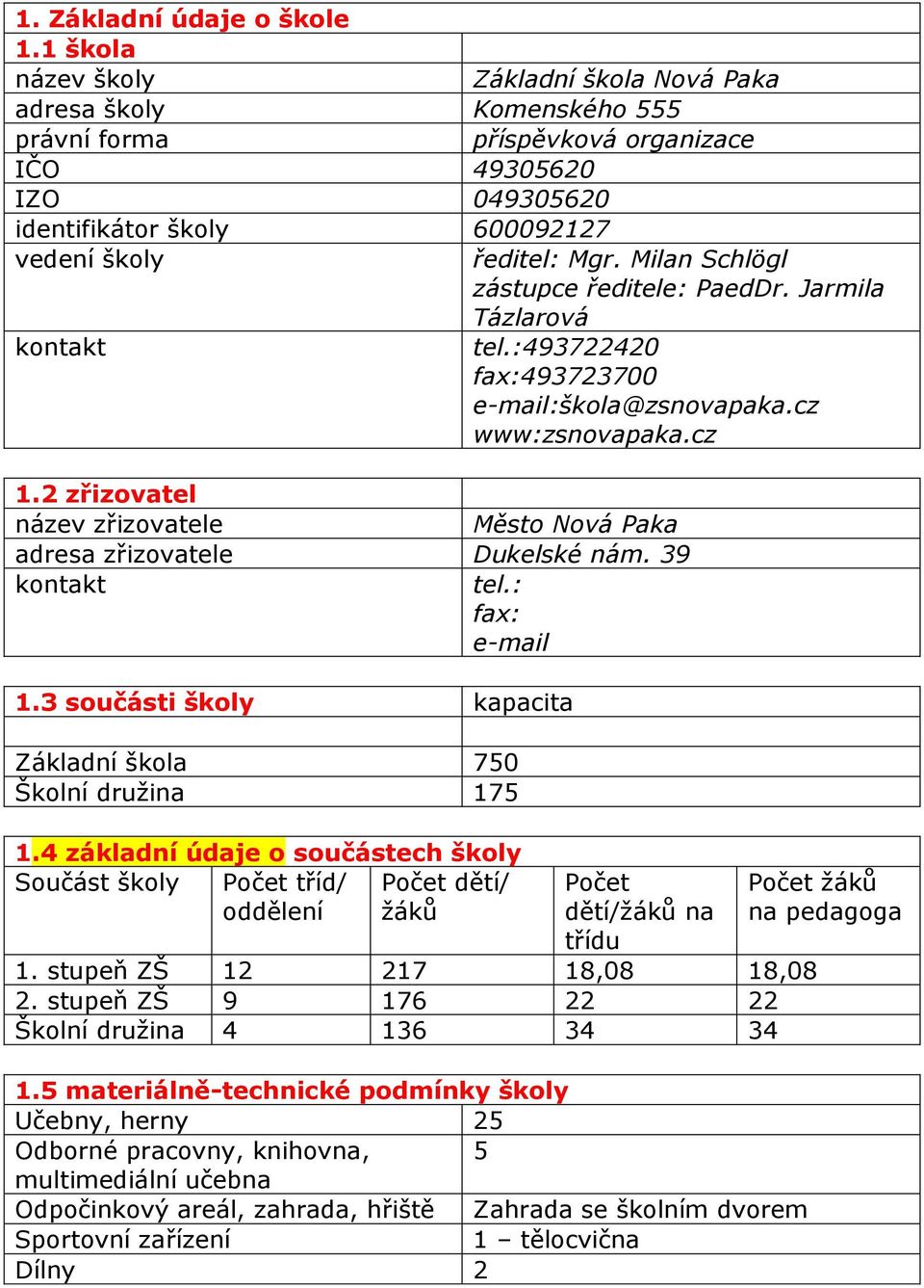 Milan Schlögl zástupce ředitele: PaedDr. Jarmila Tázlarová kontakt tel.:493722420 fax:493723700 e-mail:škola@zsnovapaka.cz www:zsnovapaka.cz 1.