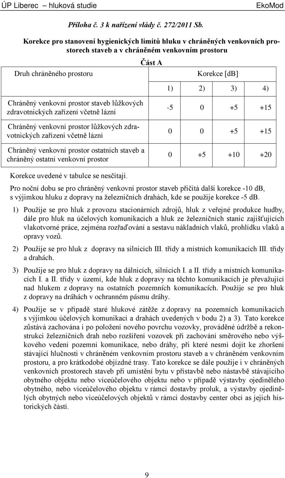 prostor staveb lůžkových zdravotnických zařízení včetně lázní Chráněný venkovní prostor lůžkových zdravotnických zařízení včetně lázní Chráněný venkovní prostor ostatních staveb a chráněný ostatní