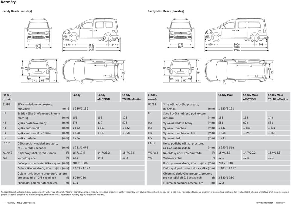 H1 Světlá výška (měřeno pod krytem motoru) H2 Výška nákladové hrany H3 Výška automobilu H4 Výška automobilu vč. ližin H5 Výška nákladu L1/L2 Délka podlahy náklad. prostoru, za 1./2.