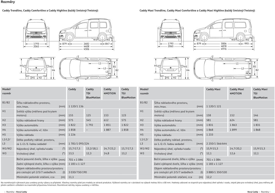 Světlá výška (měřeno pod krytem motoru) Caddy 1 1/1 136 Caddy TDI BlueMotion Caddy 4MOTION 155 125 153 123 Caddy TGI BlueMotion H2 Výška nákladové hrany 575 545 612 575 H3 Výška automobilu 1 822 1