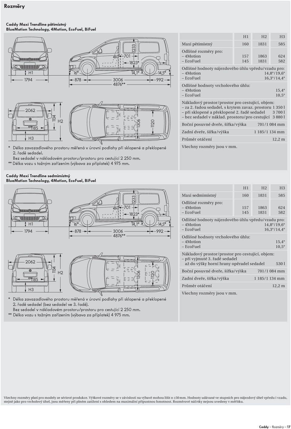 Technická data Platná pro modelový rok Užitkové vozy. Caddy - PDF Stažení  zdarma