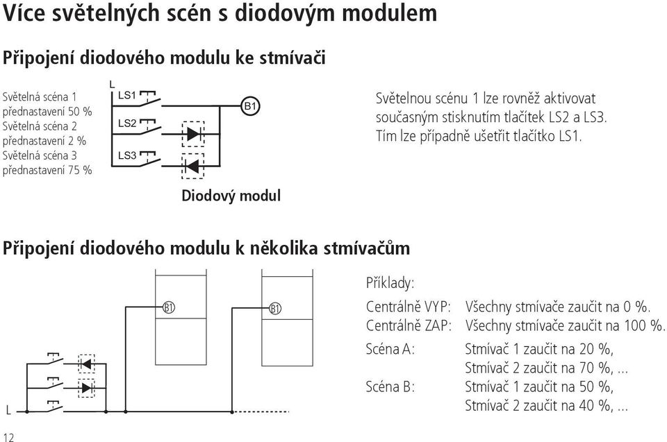 Tím lze případně ušetřit tlačítko LS1. Připojení diodového modulu k několika stmívačům Příklady: Centrálně VYP: Všechny stmívače zaučit na 0 %.