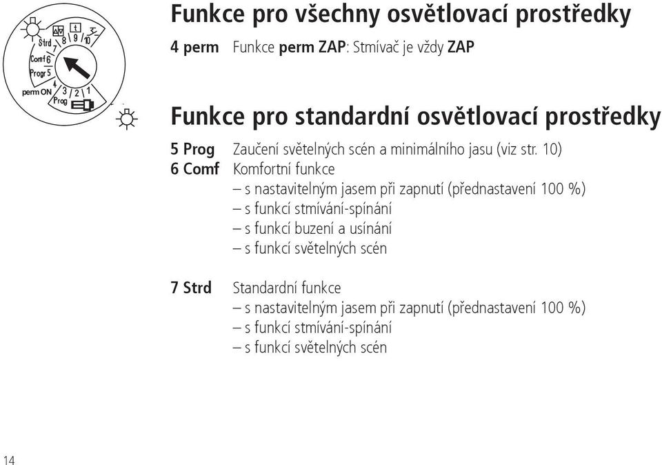 10) 6 Comf Komfortní funkce s nastavitelným jasem při zapnutí (přednastavení 100 %) s funkcí stmívání-spínání s funkcí