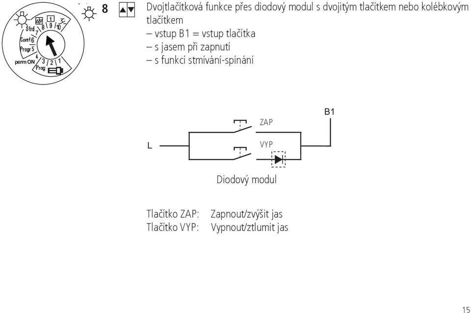 zapnutí s funkcí stmívání-spínání ZAP VYP Diodový modul