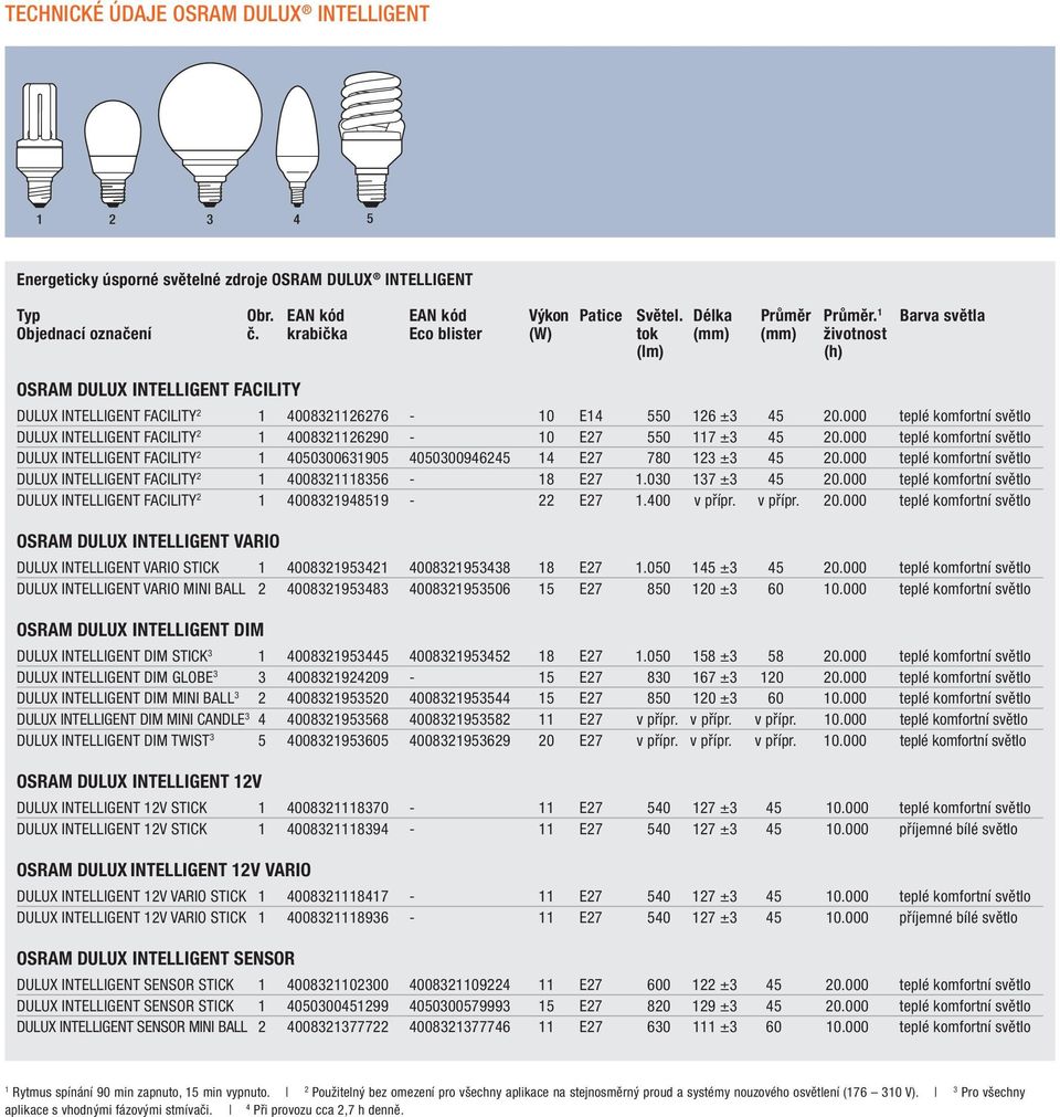 000 teplé komfortní světlo DULUX INTELLIGENT FACILITY 2 0083226290-0 E27 550 7 ±3 5 20.000 teplé komfortní světlo DULUX INTELLIGENT FACILITY 2 05030063905 0503009625 E27 780 23 ±3 5 20.