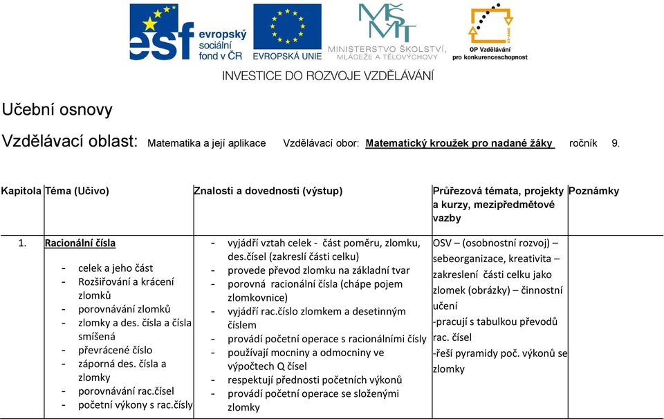 Racionální čísla - celek a jeho část - Rozšiřování a krácení zlomků - porovnávání zlomků - a des. čísla a čísla smíšená - převrácené číslo - záporná des. čísla a - porovnávání rac.