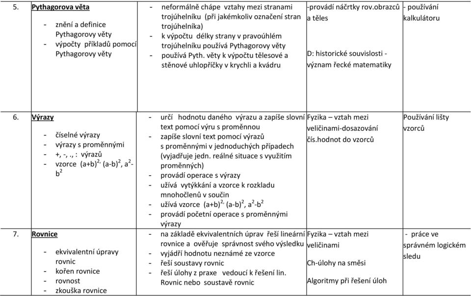 obrazců a těles D: historické souvislosti - význam řecké matematiky - používání kalkulátoru 6. Výrazy 7. Rovnice - číselné výrazy - výrazy s proměnnými - +, -,.