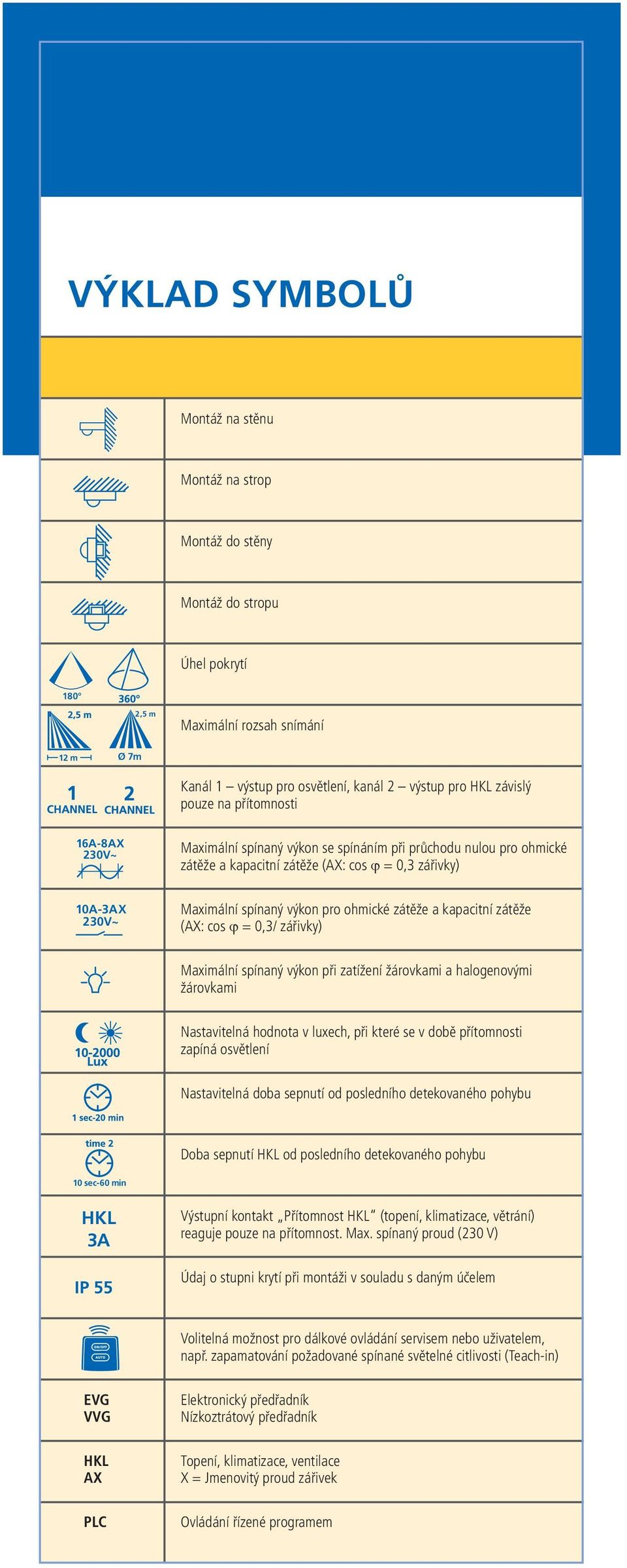 ohmické zátěže a kapacitní zátěže (AX: cos ϕ = 0,3/ zářivky) Maximální spínaný výkon při zatížení žárovkami a halogenovými žárovkami astavitelná hodnota v luxech, při které se v době přítomnosti