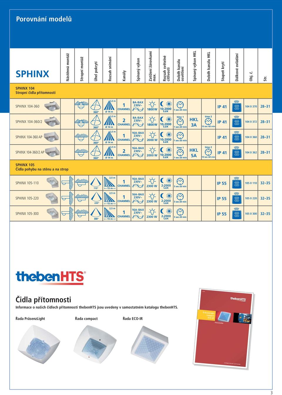 SPHIX 104 Stropní čidla přítomnosti SPHIX 104-360 8A-8AX 230V~ IP 41 104 0 370 28 31 SPHIX 104-360/2 8A-8AX 230V~ HK 3A 10 sec-60 min IP 41 104 0 372 28 31 SPHIX 104-360 AP 16A-8AX 230V~ 2000 W IP 41
