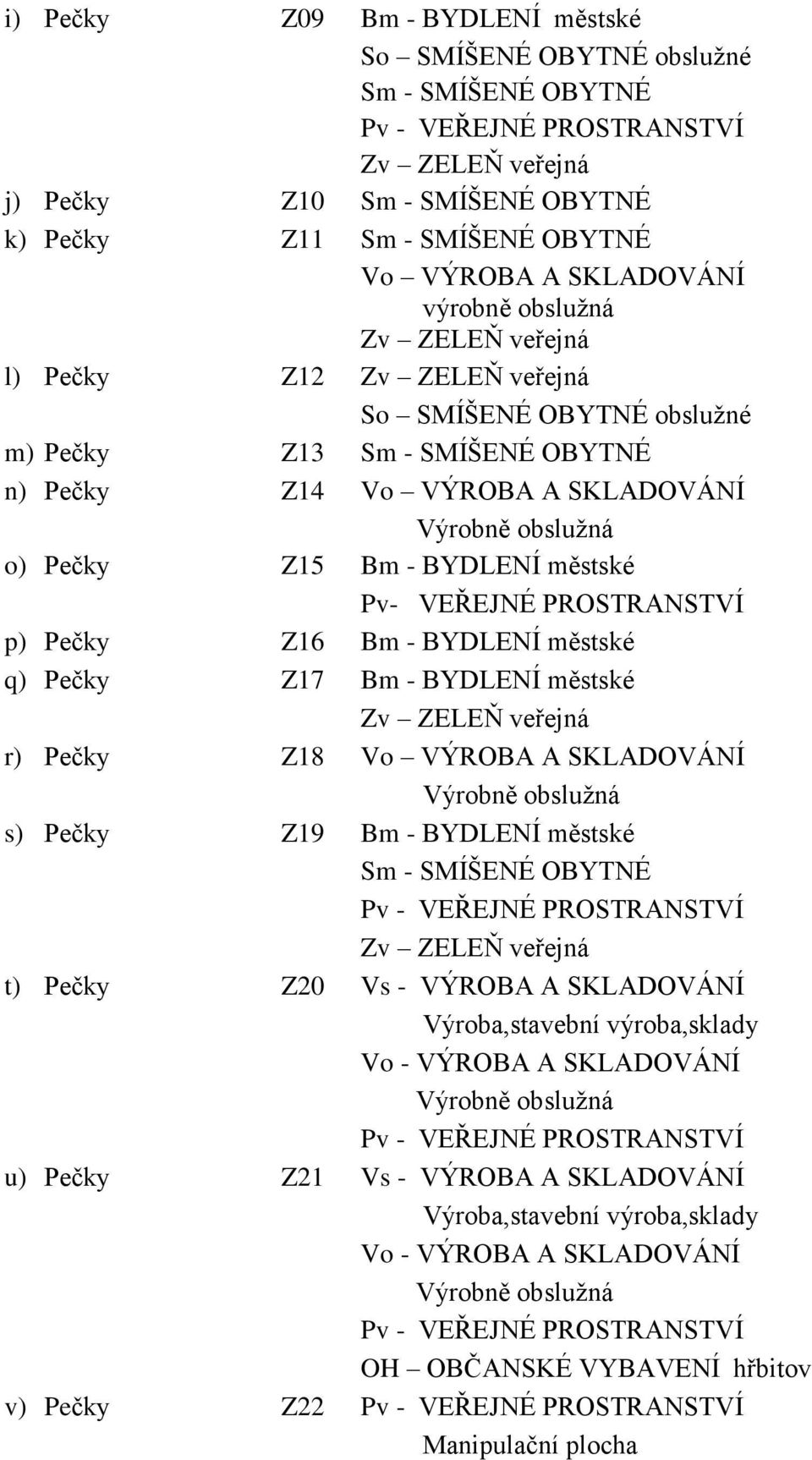 Bm - BYDLENÍ městské r) Pečky Z18 Vo VÝROBA A SKLADOVÁNÍ s) Pečky Z19 Bm - BYDLENÍ městské t) Pečky Z20 Vs - VÝROBA A SKLADOVÁNÍ Výroba,stavební výroba,sklady Vo -