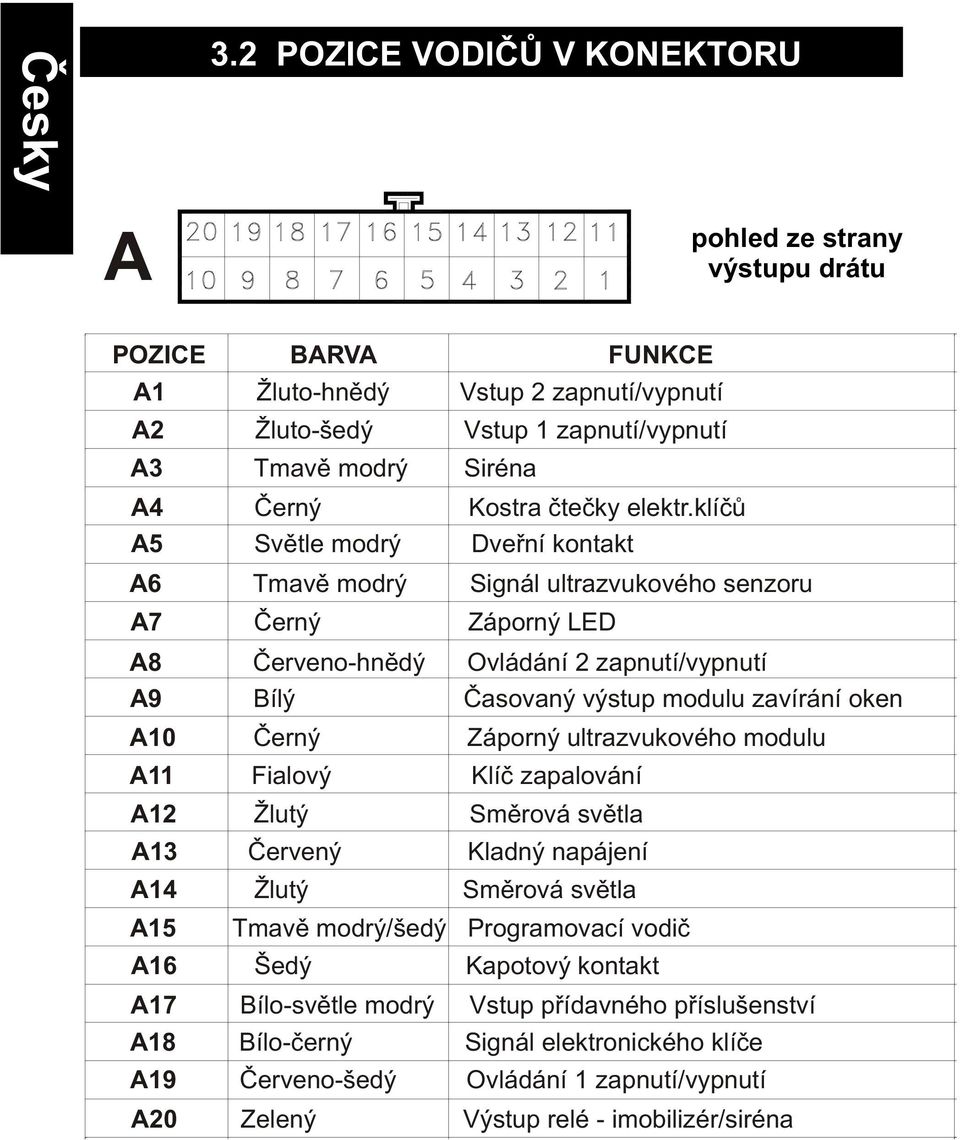 GB&10393= Èasovaný výstup modulu zavírání oken A10 ) Èerný :=)0" Záporný G=)2390&31G=98)D ultrazvukového modulu A11 ) Fialový D3= Klíè zapalování 8939"I A12 Žlutý Smìrová svìtla ) I==34 1039910)3=8+