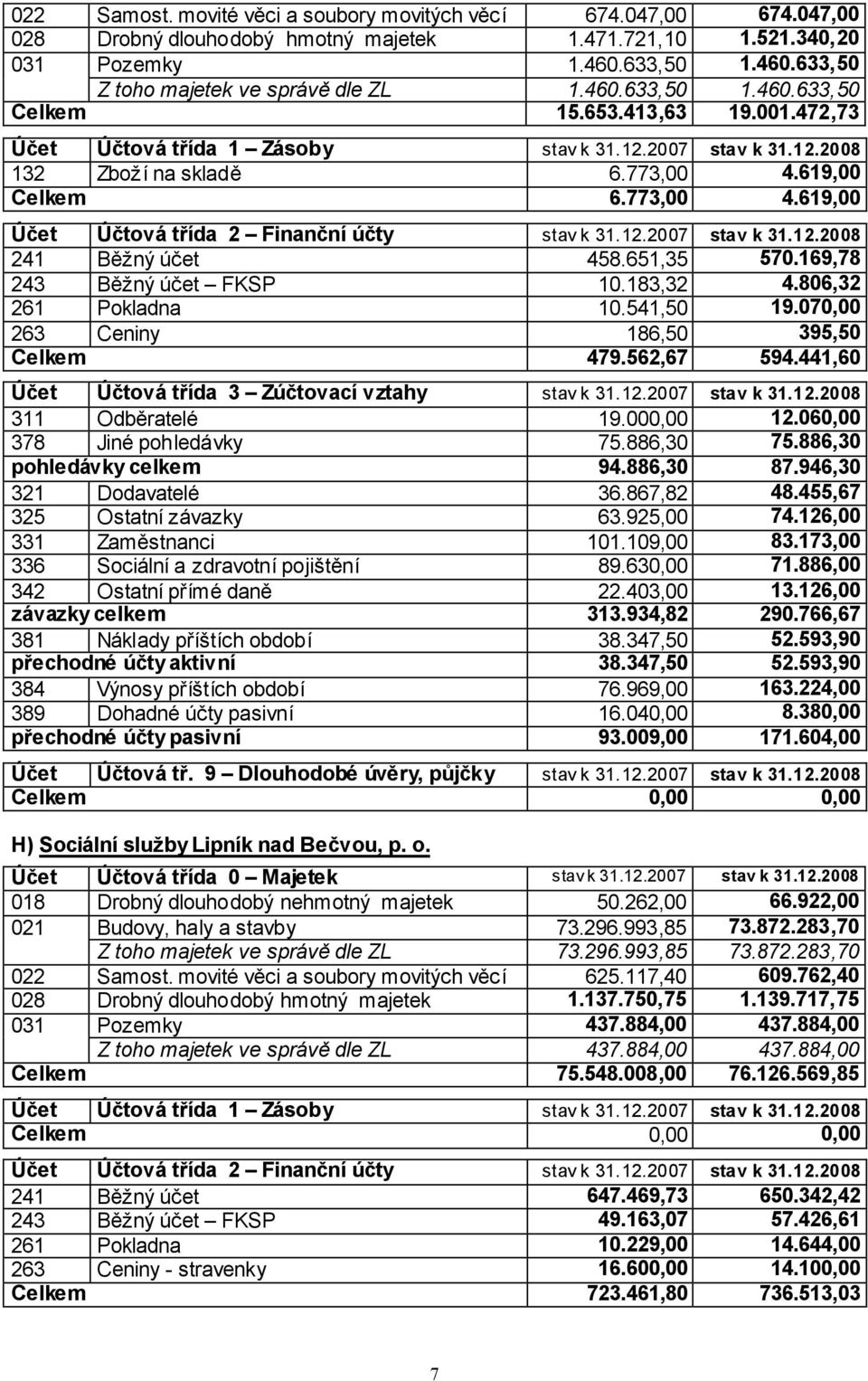 806,32 261 Pokladna 10.541,50 19.070,00 263 Ceniny 186,50 395,50 Celkem 479.562,67 594.441,60 311 Odběratelé 19.000,00 12.060,00 378 Jiné pohledávky 75.886,30 75.886,30 pohledávky celkem 94.886,30 87.