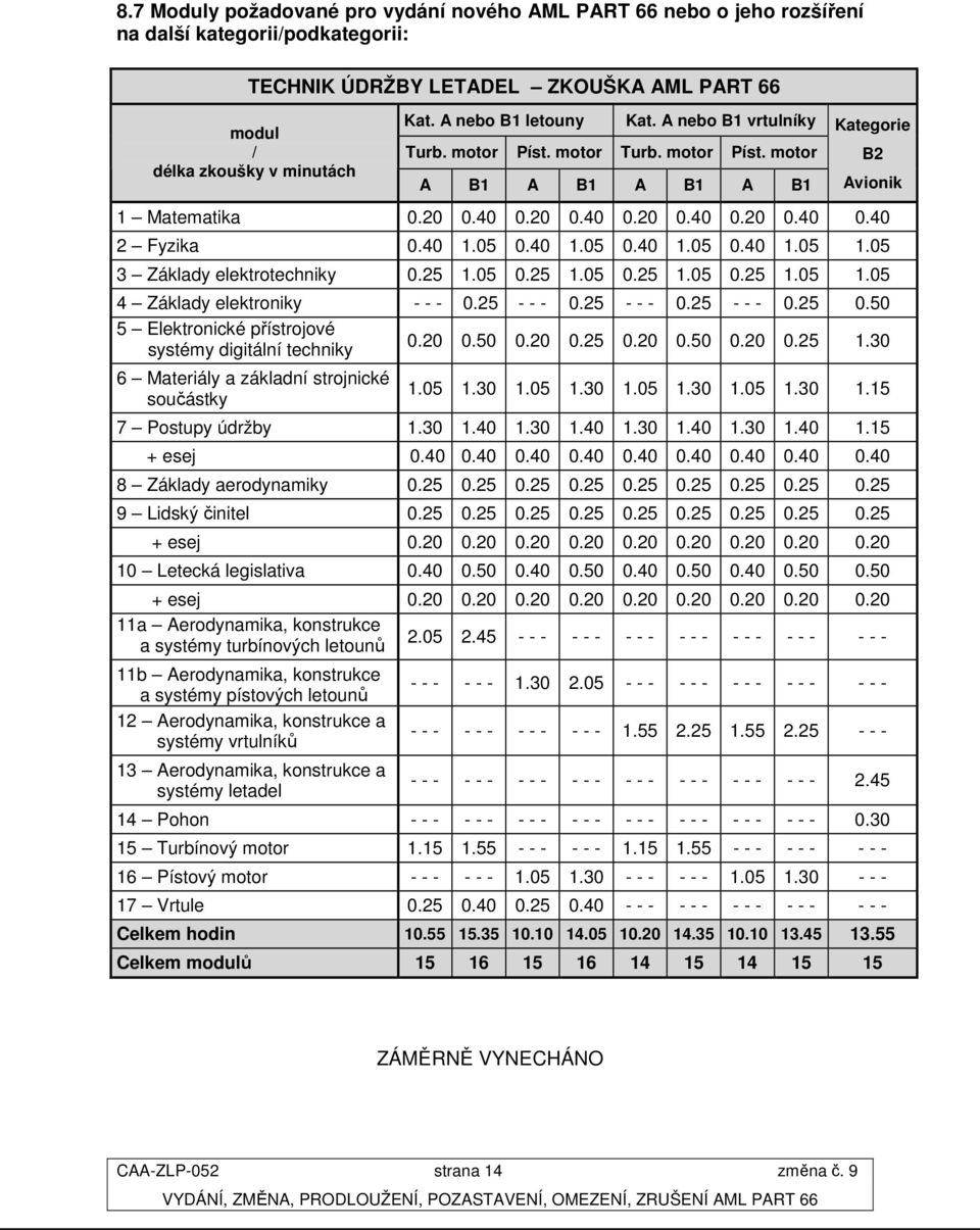 40 1.05 0.40 1.05 0.40 1.05 0.40 1.05 1.05 3 Základy elektrotechniky 0.25 1.05 0.25 1.05 0.25 1.05 0.25 1.05 1.05 4 Základy elektroniky - - - 0.25 - - - 0.25 - - - 0.25 - - - 0.25 0.