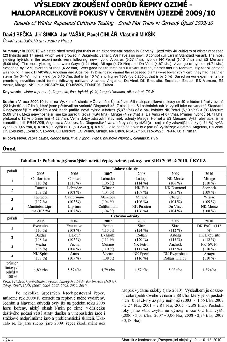 of winter rapeseed (23 hybrids and 17 lines), which were growed in Diagnostic variant. We have also sown 8 control cultivars in Standard variant.