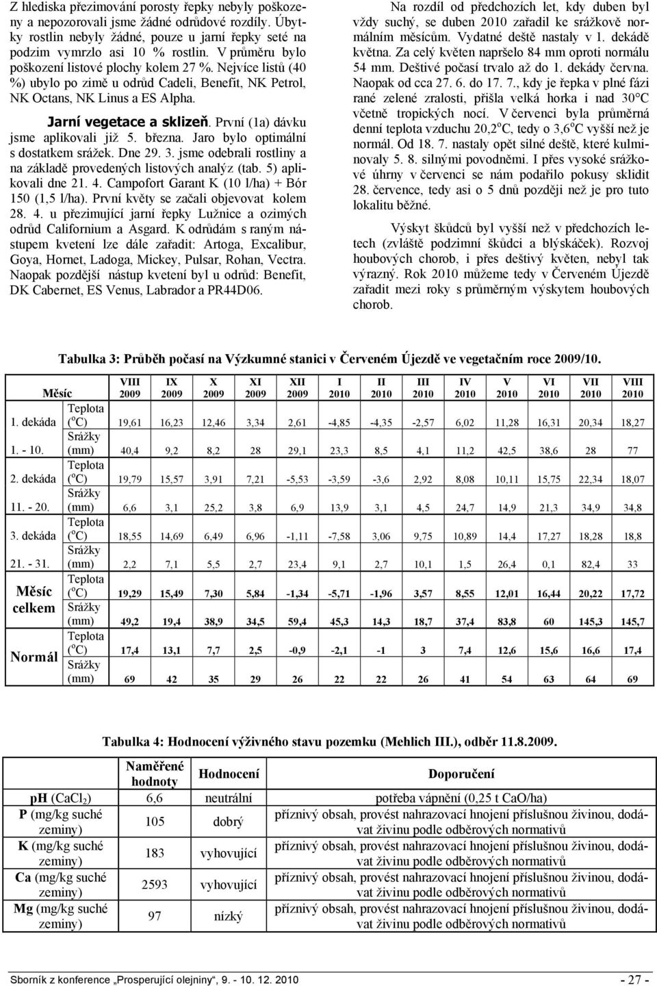 První (1a) dávku jsme aplikovali již 5. března. Jaro bylo optimální s dostatkem srážek. Dne 29. 3. jsme odebrali rostliny a na základě provedených listových analýz (tab. 5) aplikovali dne 21. 4.