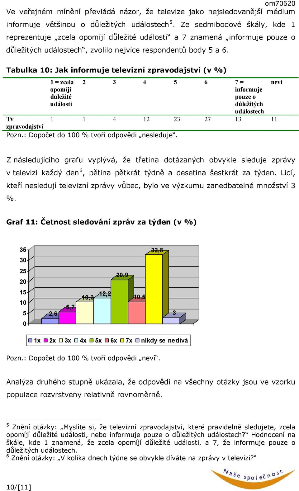 Tabulka 10: Jak informuje televizní zpravodajství (v %) 1 = zcela opomíjí důležité události 2 3 4 5 6 7 = informuje pouze o důležitých událostech Tv 1 1 4 12 23 27 13 11 zpravodajství Pozn.