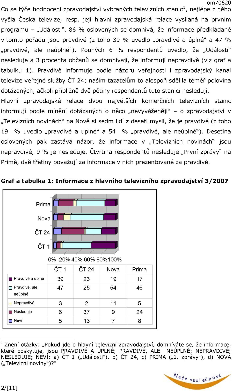 Pouhých 6 % respondentů uvedlo, že Události nesleduje a 3 procenta občanů se domnívají, že informují nepravdivě (viz graf a tabulku 1).