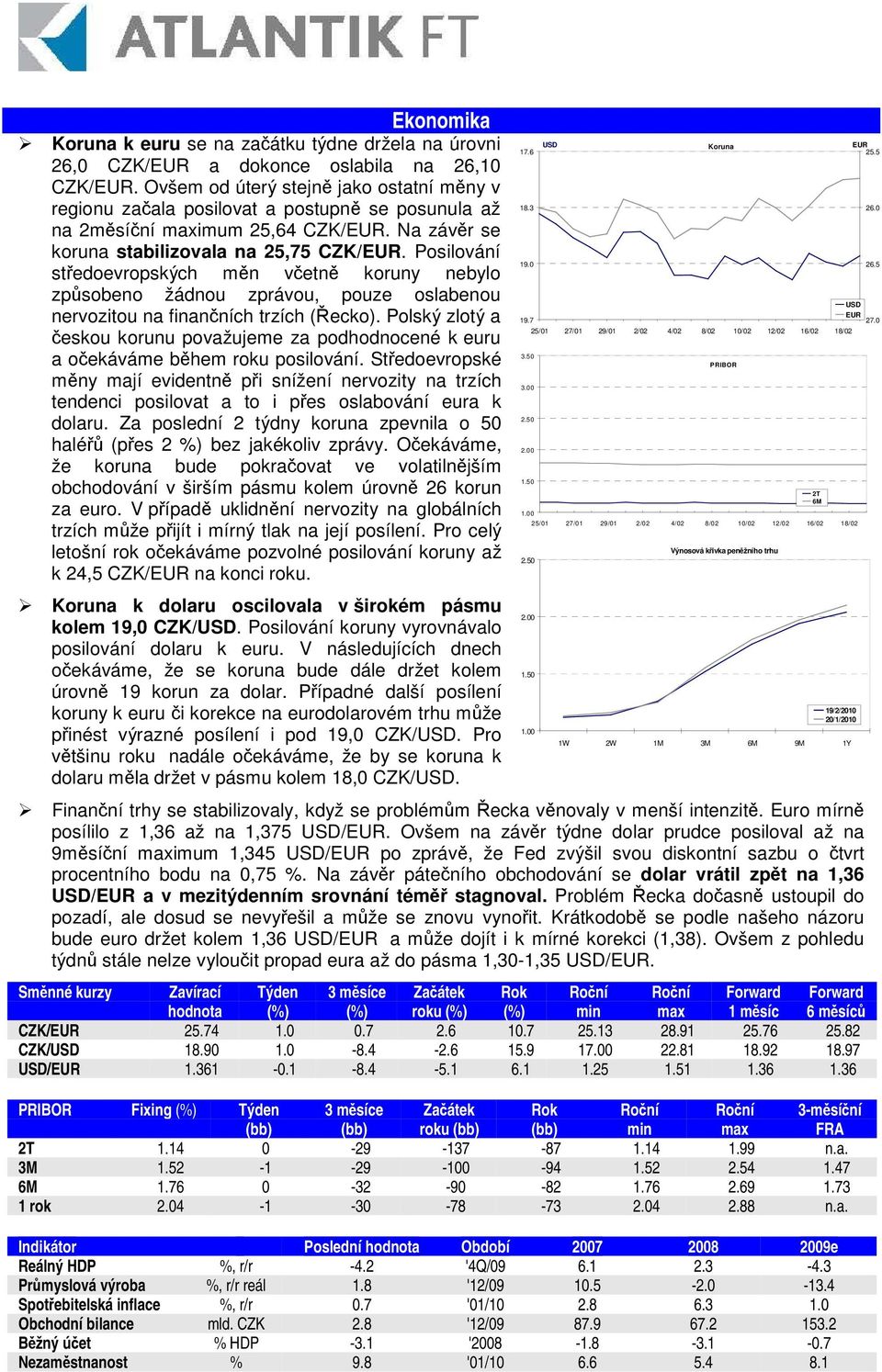 Posilování stedoevropských mn vetn koruny nebylo zpsobeno žádnou zprávou, pouze oslabenou nervozitou na finanních trzích (ecko).