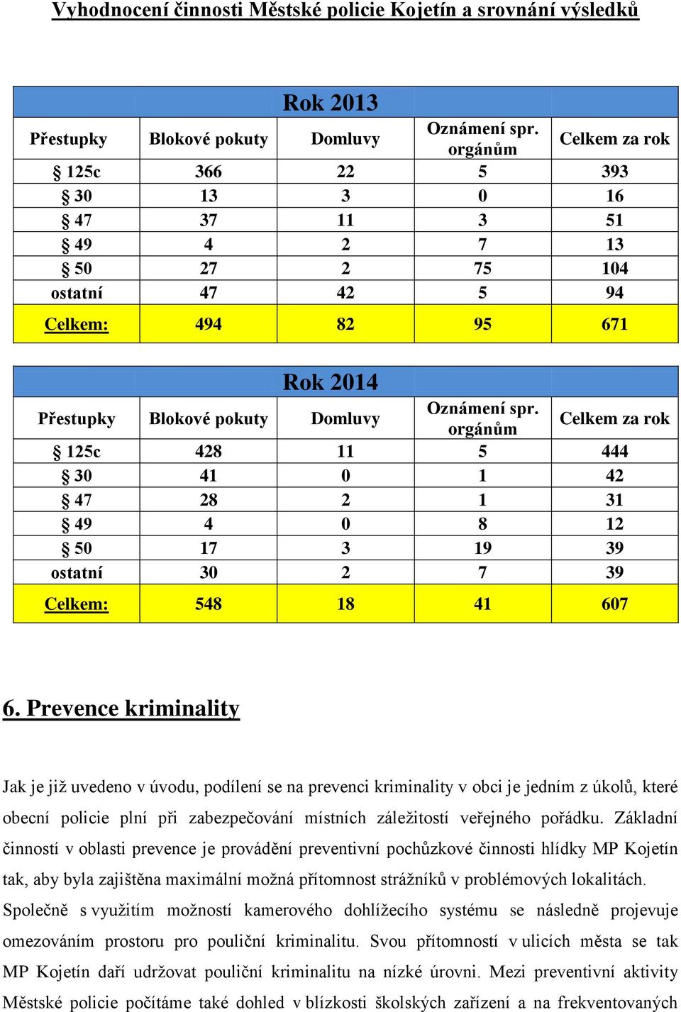 orgánům Celkem za rok 125c 428 11 5 444 30 41 0 1 42 47 28 2 1 31 49 4 0 8 12 50 17 3 19 39 ostatní 30 2 7 39 Celkem: 548 18 41 607 6.