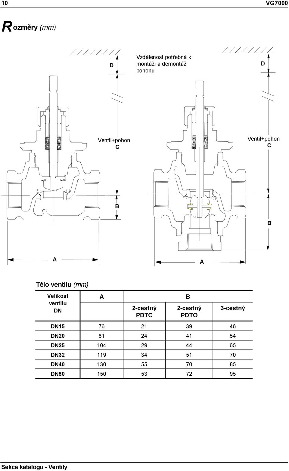 A 2-cestný PDTC B 2-cestný PDTO 3-cestný DN 76 21 39 46 DN20 81 24 41