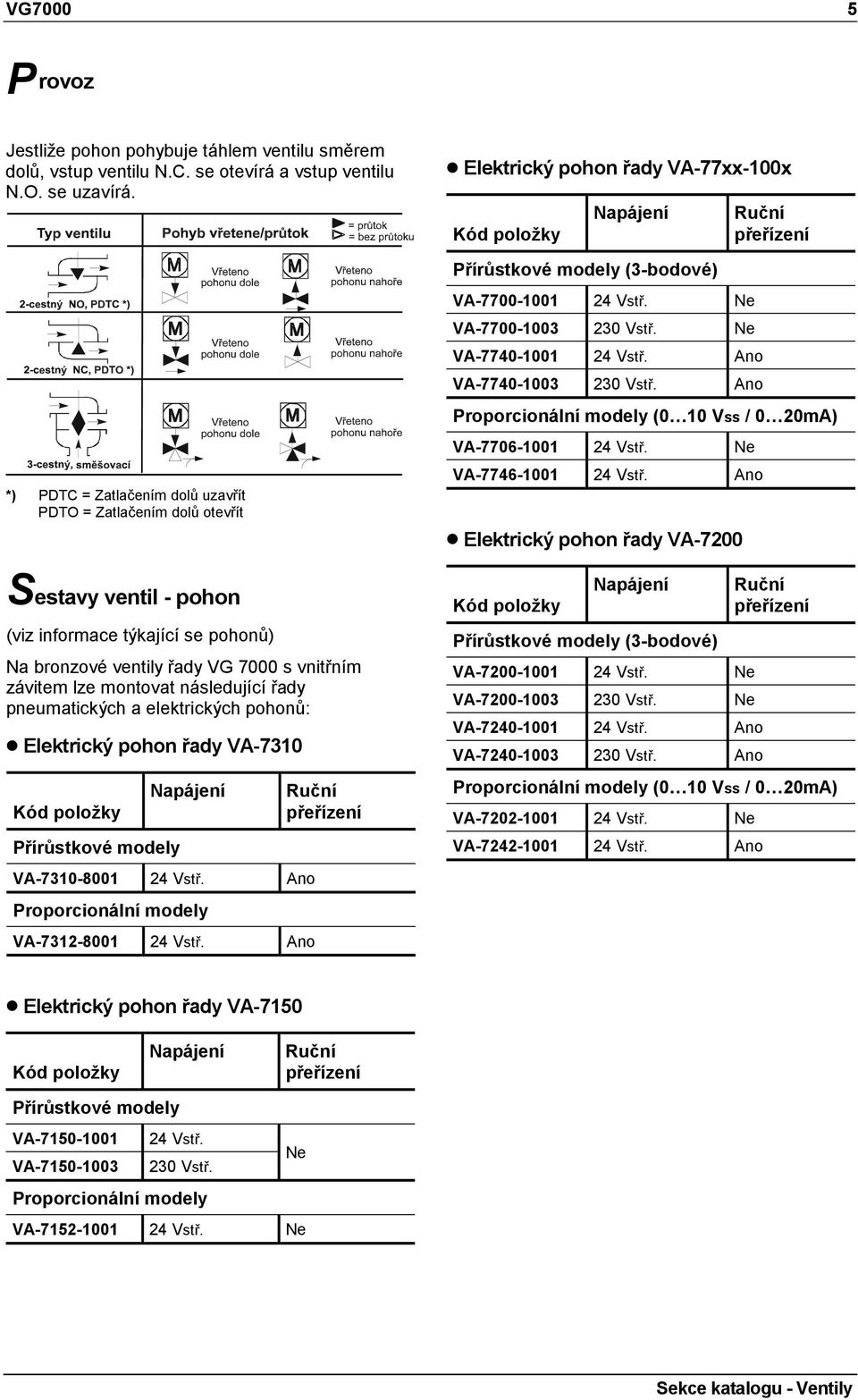 řady pneumatických a elektrických pohonů: Elektrický pohon řady VA-7310 Přírůstkové modely Napájení VA-7310-8001 24 Vstř. Ano Proporcionální modely VA-7312-8001 24 Vstř.