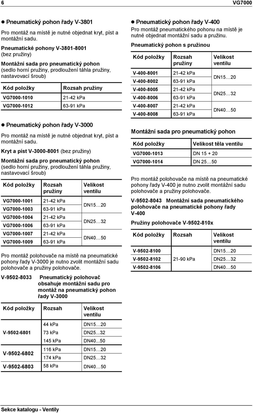 pohon řady V-3000 Pro montáž na místě je nutné objednat kryt, píst a montážní sadu.