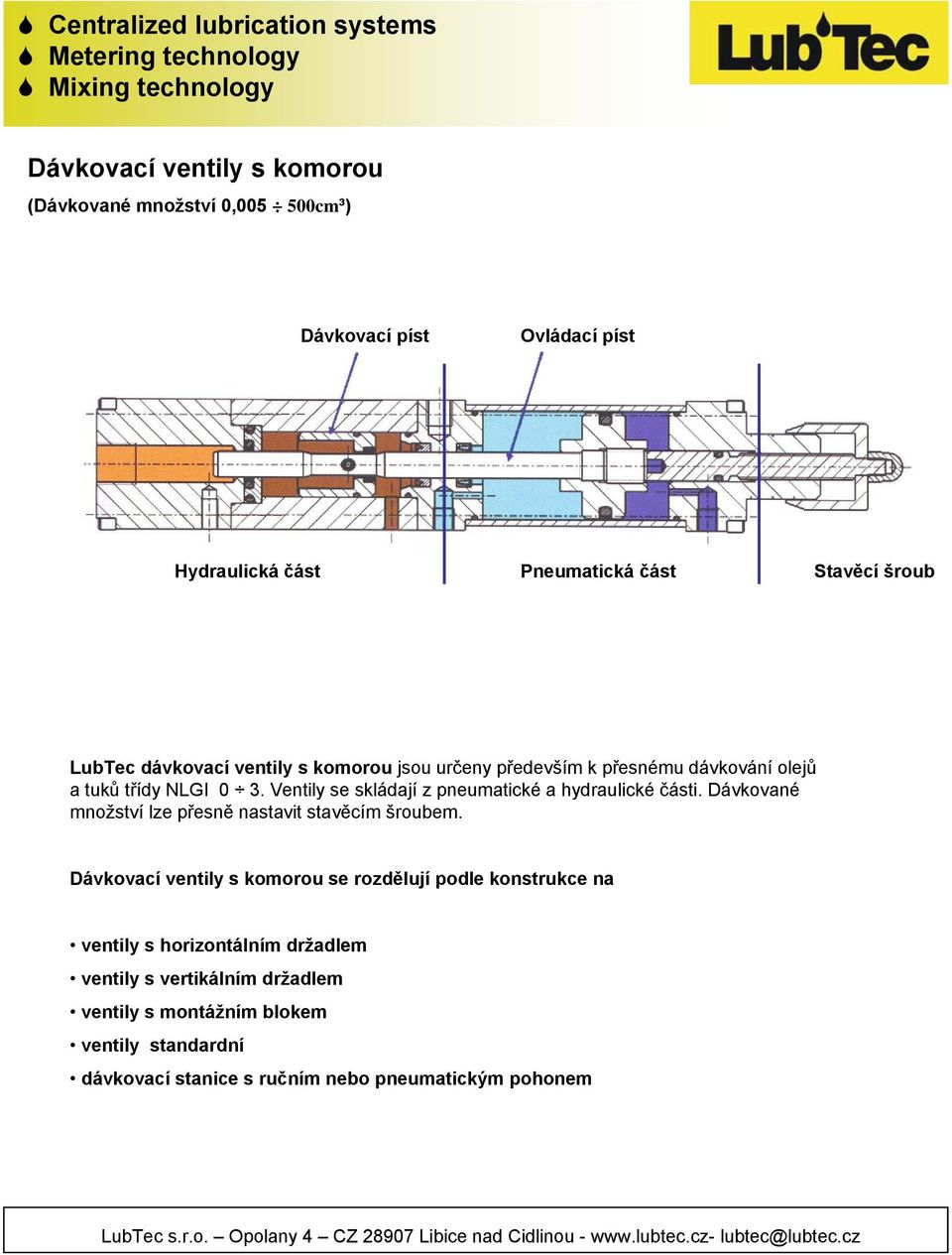 Ventily se skládají z pneumatické a hydraulické části. Dávkované množství lze přesně nastavit stavěcím šroubem.