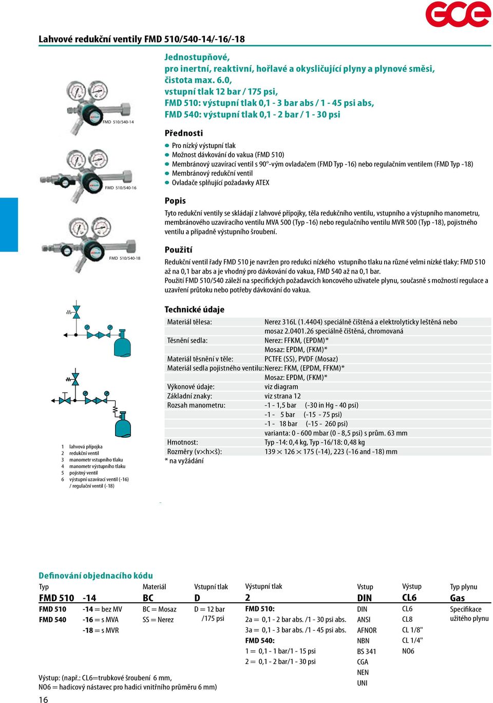 , ní tlak bar / 75 psi, FMD 5: výstupní tlak, - 3 bar abs / - 45 psi abs, FMD 54: výstupní tlak, - bar / - 3 psi Pro nízký výstupní tlak Možnost dávkování do vakua (FMD 5) Membránový uzavírací ventil