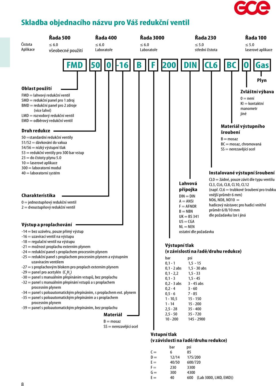 EMD = odběrový redukční ventil Druh redukce 5 =standardní redukční ventily 5/5 = dávkování do vakua 54/56 = nízký výstupní tlak 53 = redukční ventily pro 3 bar 3 = do čistoty plynu 5.