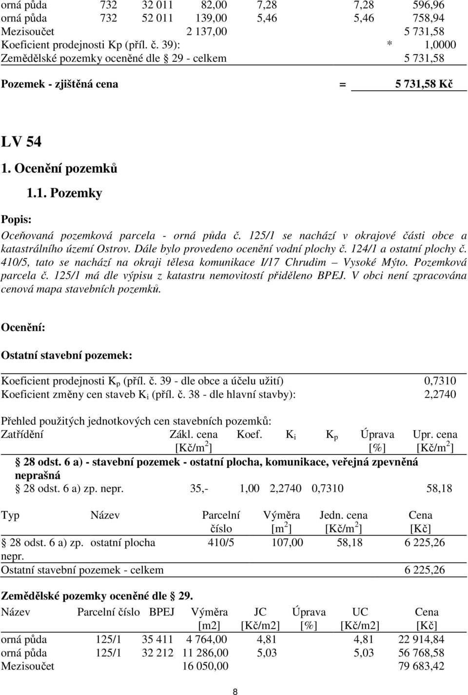 125/1 se nachází v okrajové části obce a katastrálního území Ostrov. Dále bylo provedeno ocenění vodní plochy č. 124/1 a ostatní plochy č.