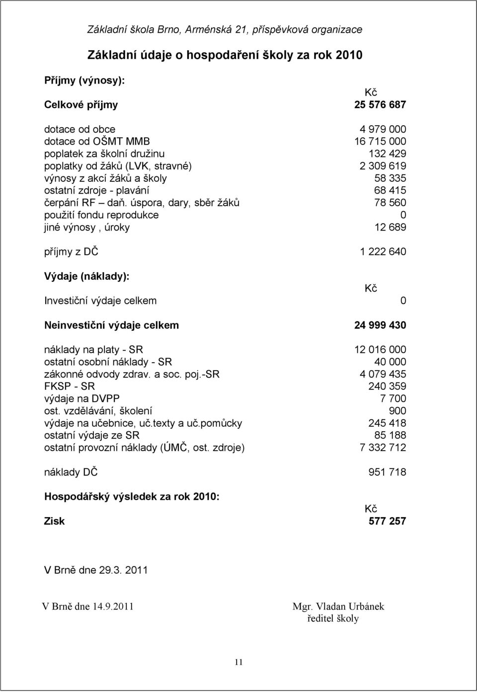 úspora, dary, sběr žáků 78 560 použití fondu reprodukce 0 jiné výnosy, úroky 12 689 příjmy z DČ 1 222 640 Výdaje (náklady): Kč Investiční výdaje celkem 0 Neinvestiční výdaje celkem 24 999 430 náklady