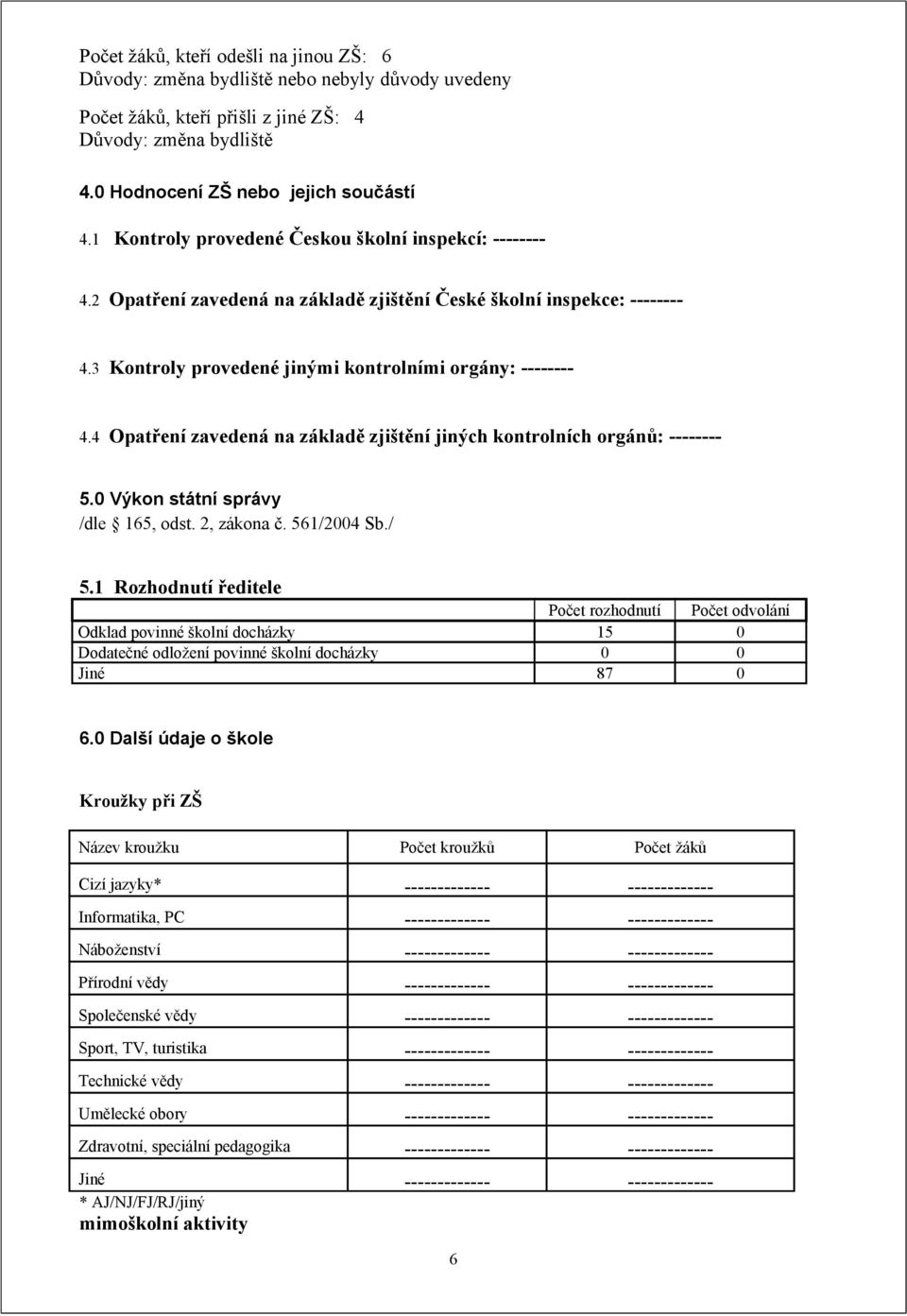 4 Opatření zavedená na základě zjištění jiných kontrolních orgánů: -------- 5.0 Výkon státní správy /dle 165, odst. 2, zákona č. 561/2004 Sb./ 5.