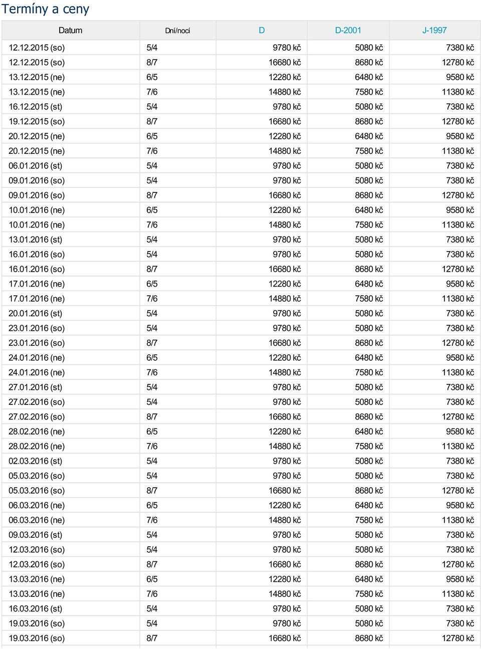 01.2016 (so) 5/4 9780 kč 5080 kč 7380 kč 09.01.2016 (so) 8/7 16680 kč 8680 kč 12780 kč 10.01.2016 (ne) 6/5 12280 kč 6480 kč 9580 kč 10.01.2016 (ne) 7/6 14880 kč 7580 kč 11380 kč 13.01.2016 (st) 5/4 9780 kč 5080 kč 7380 kč 16.